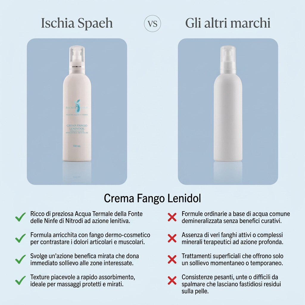 Crema Fango Lenidol Lenisce Dolori Articolari E Muscolari 500 ml – confronto