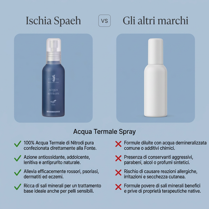 Acqua Termale Di Nitrodi 100 ml – confronto
