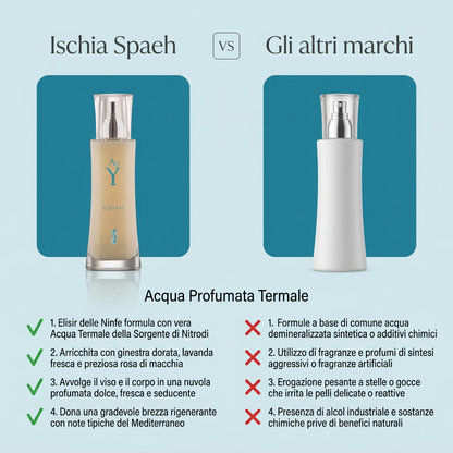 Acqua Di Yale – confronto