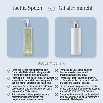 Acqua Micellare Nitrodi – Mira – confronto