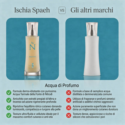 Acqua Mirrah - Nadir – confronto