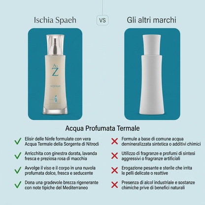 Acqua Mirrah  - Zenith – confronto