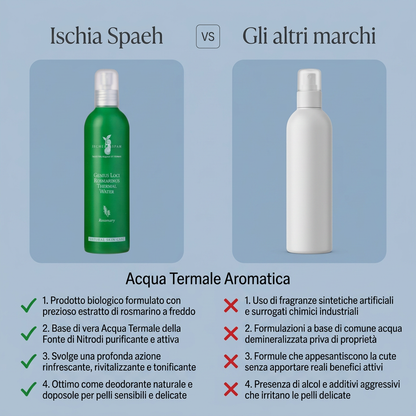 Aqua Rosmarinus - Genius Loci – confronto