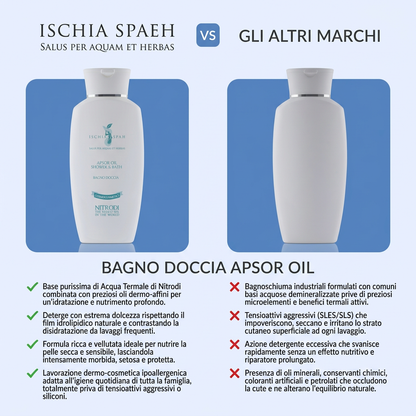 Bagno Doccia - Apsor Oil – confronto