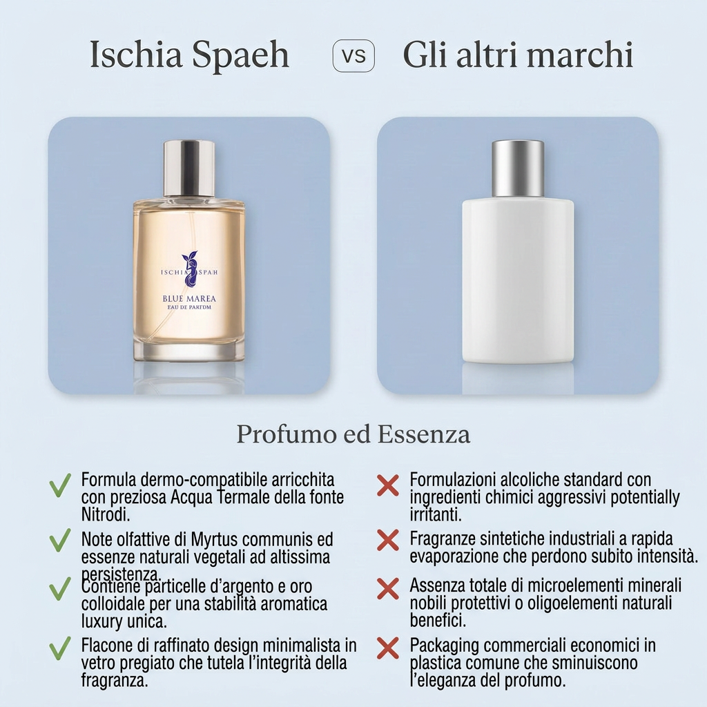 Blue Marea – Eau De Parfum – confronto