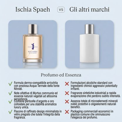 Blue Marea – Eau De Parfum – confronto