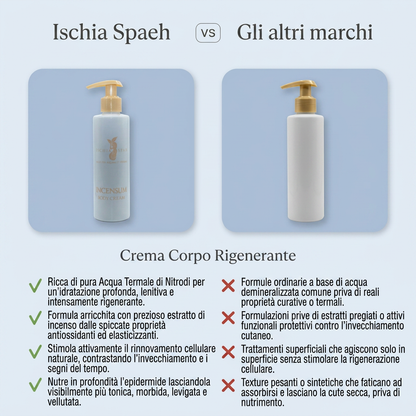 Crema Corpo Rigenerante - Incensum – confronto