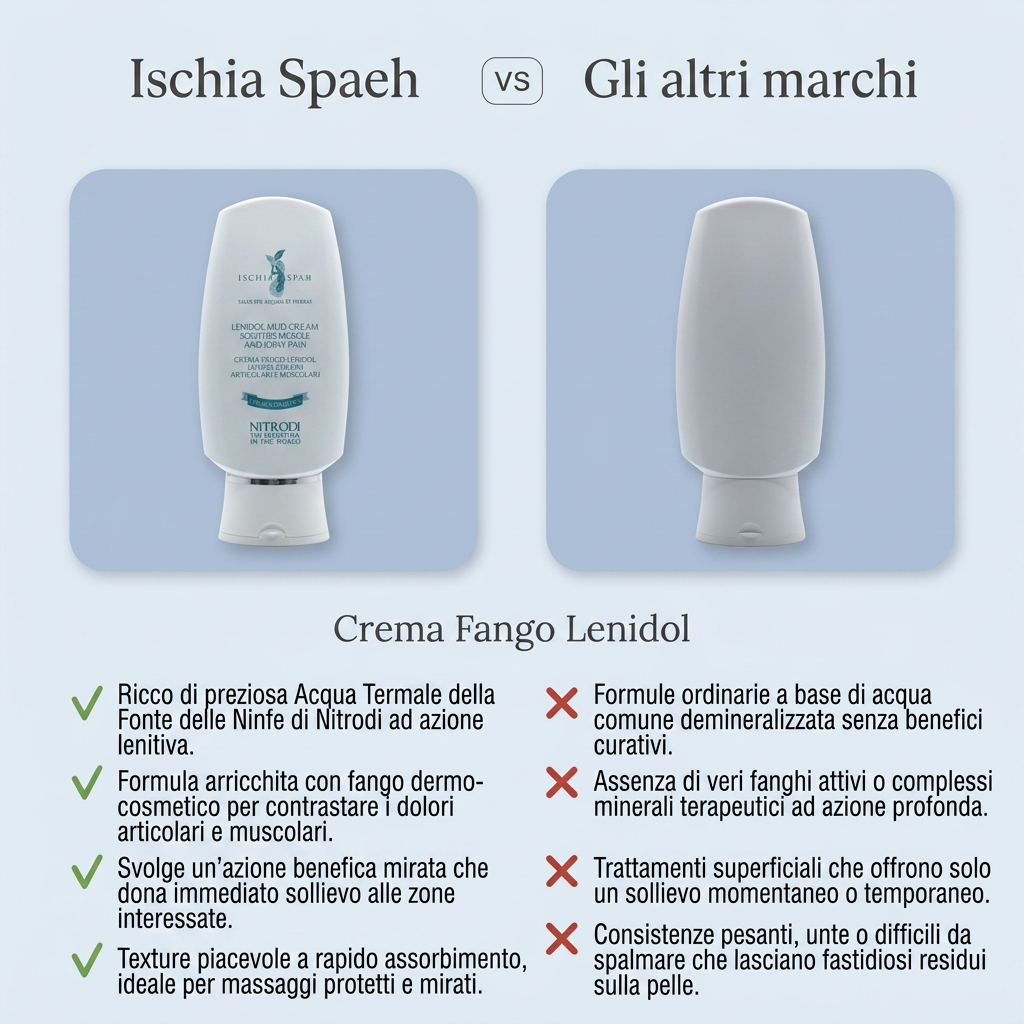 Crema Fango Lenidol  Lenisce Dolori Articolari E Muscolari 150 ml – confronto