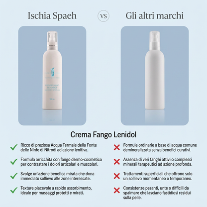 Crema Fango Lenidol  Lenisce Dolori Articolari E Muscolari 500 ml – confronto