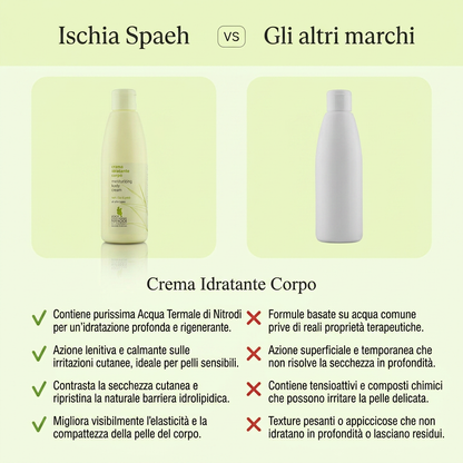 Crema Corpo Idratante – confronto