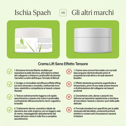Crema Lift Seno – confronto