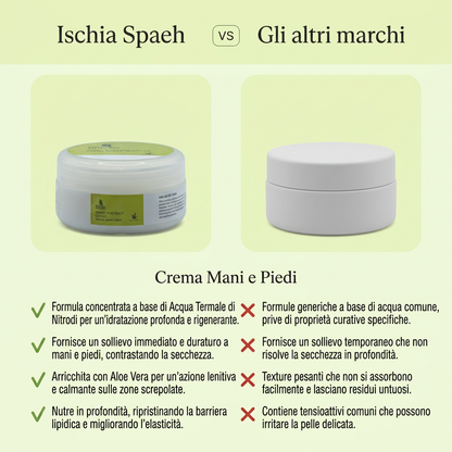 Crema Mani e Piedi – confronto