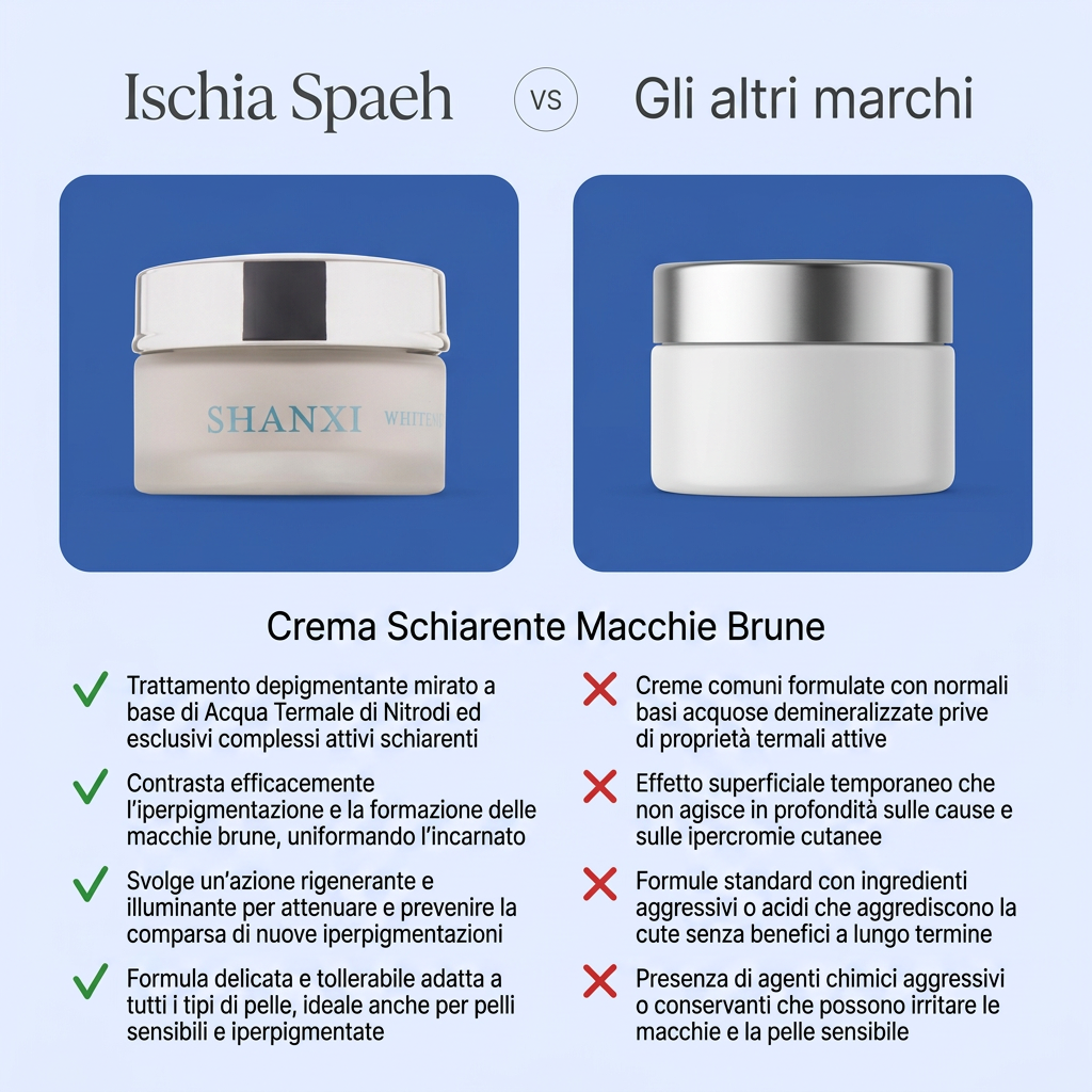 Crema Schiarente Macchie Brune - Shanxi – confronto