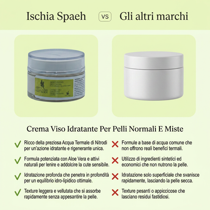 Crema Viso Idratante per Pelli Normali e Miste – confronto