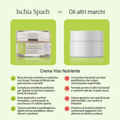 Crema Viso Nutriente – confronto