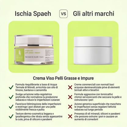 Crema Viso Pelli Grasse e Impure – confronto