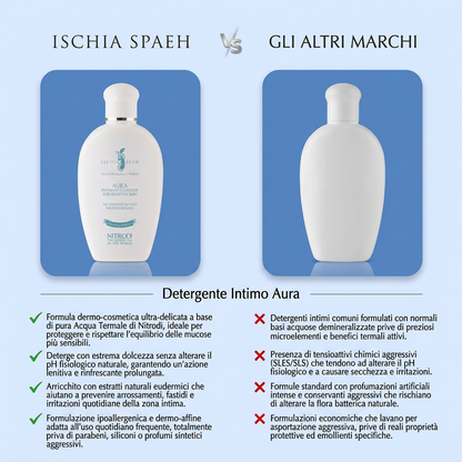 Detergente Intimo Per Pelli Sensibili - Aura – confronto