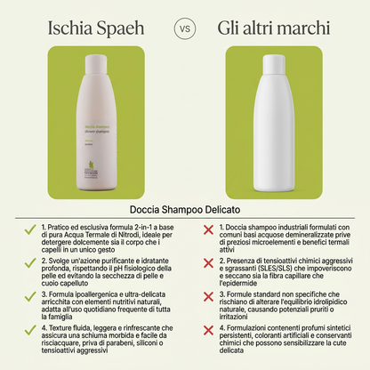 Doccia Shampoo Corpo e Capelli – confronto