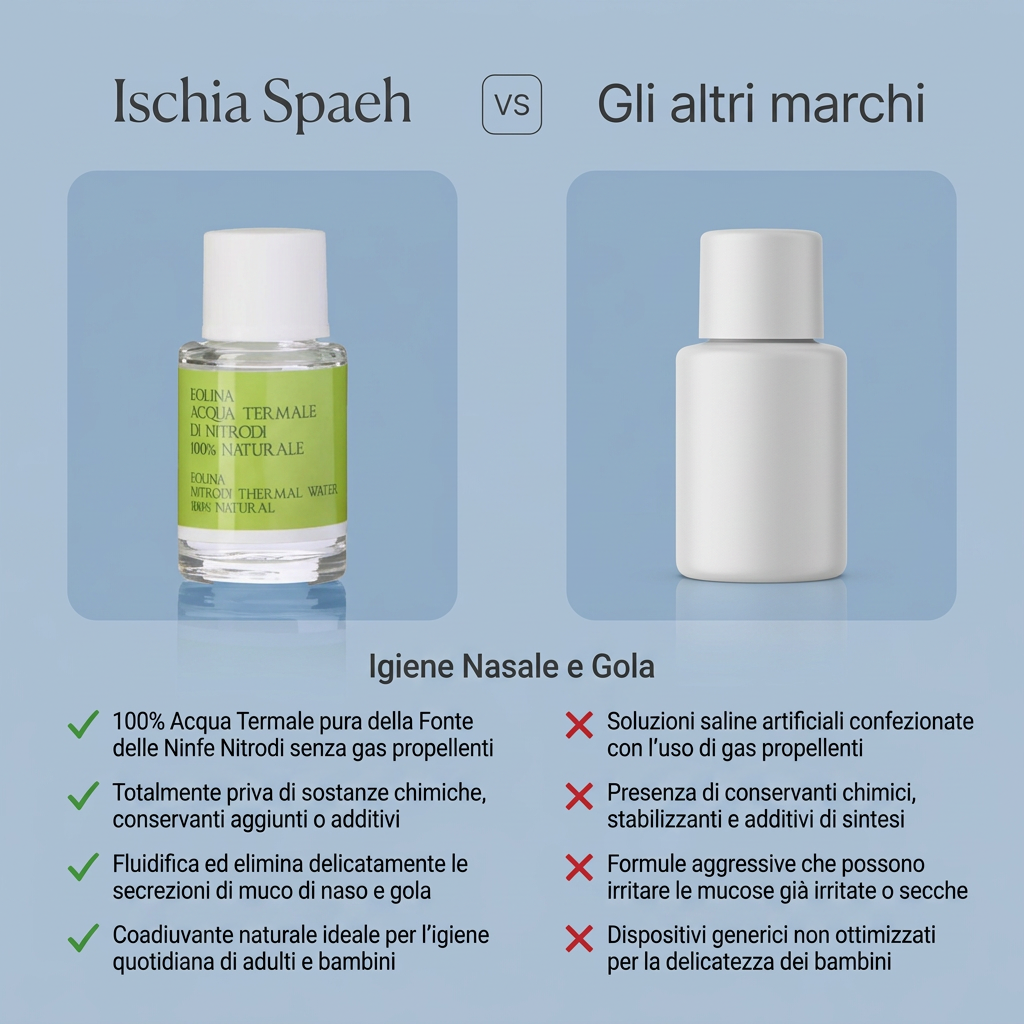 Eolina – confronto