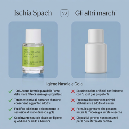 Eolina – confronto