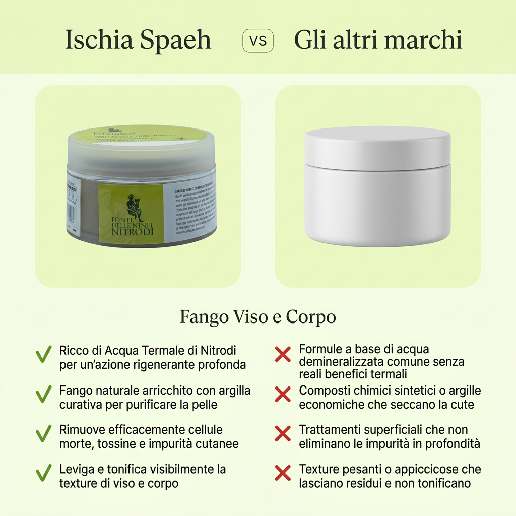 Fango Levigante e Tonificante Viso e Corpo – confronto