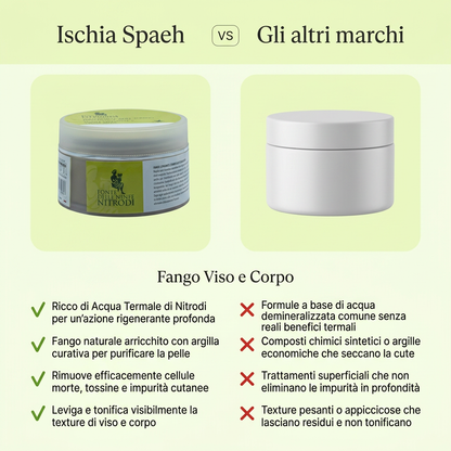 Fango Levigante e Tonificante Viso e Corpo – confronto
