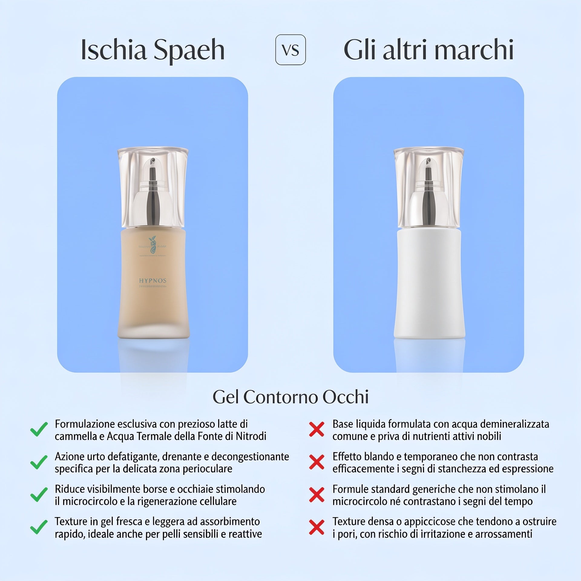 Gel Contorno Occhi  Al Latte Di Cammella- Hypnos – confronto