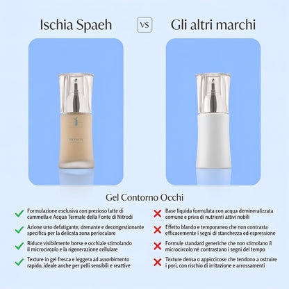 Gel Contorno Occhi  Al Latte Di Cammella- Hypnos – confronto
