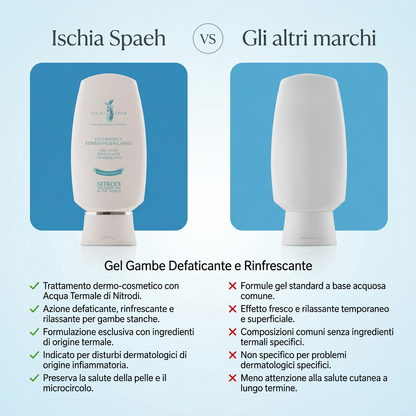 Gel Gambe Defaticante E Rinfrescante – Hermes – confronto