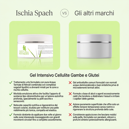 Gel Intensivo Cellulite Gambe e Glutei – confronto