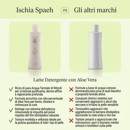 Latte Detergente con Aloe Vera – confronto