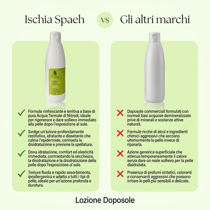 Lozione Doposole – confronto