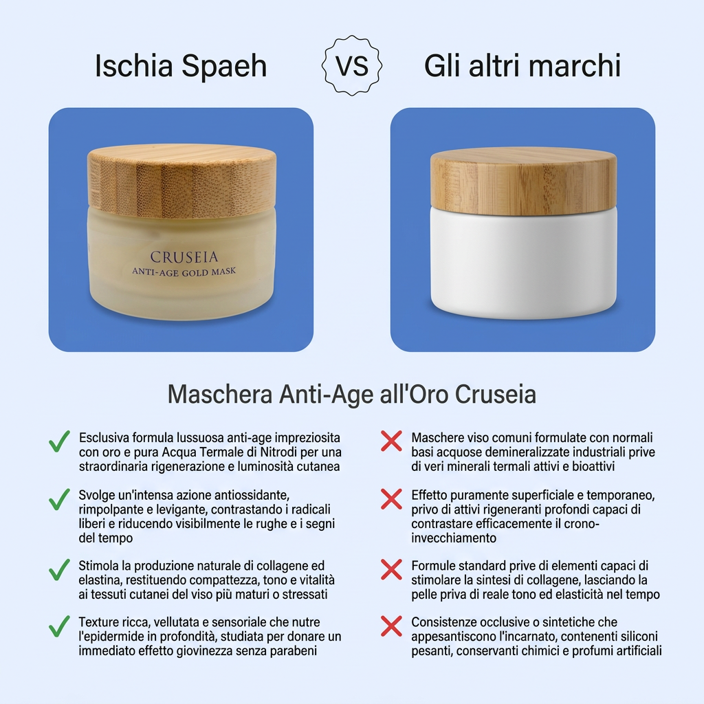 Anti-Aging-Gesichtsmaske mit Gold – Cruseia