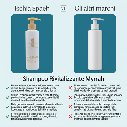 Revitalizing Shampoo - Myrrah