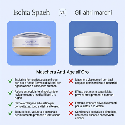 Maschera Anti Age All’Oro – Cruseia – confronto