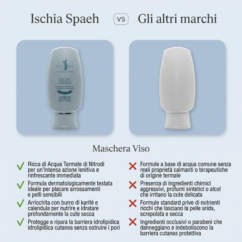 Maschera Lenitiva Per Pelli Secche E Sensibili – confronto