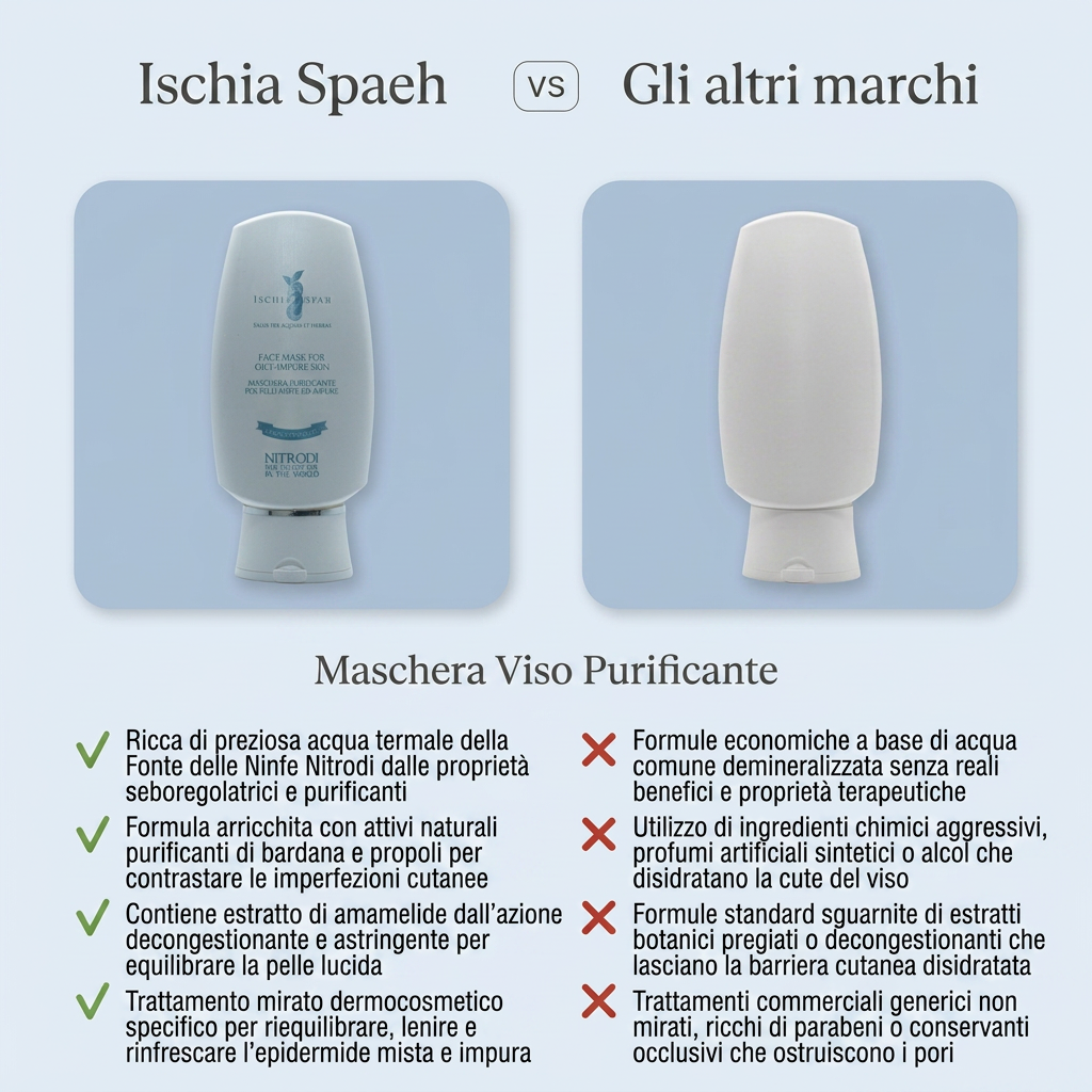 Maschera Purificante Per Pelli Miste Ed Impure – Aphrodite – confronto