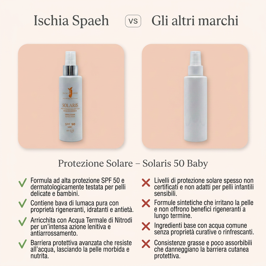 Protezione Solare Con Bava Di Lumaca - Solaris 50 – confronto