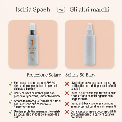 Protezione Solare Con Bava Di Lumaca - Solaris 50 – confronto