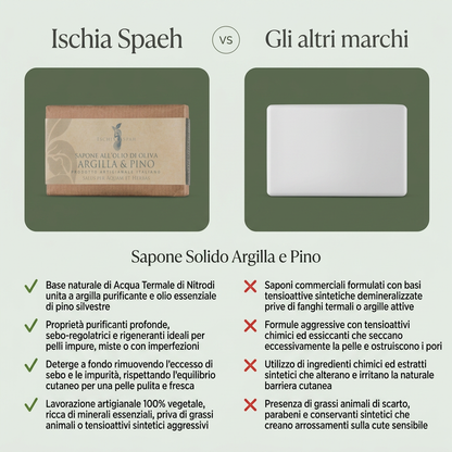 Sapone Argilla E Pino – confronto