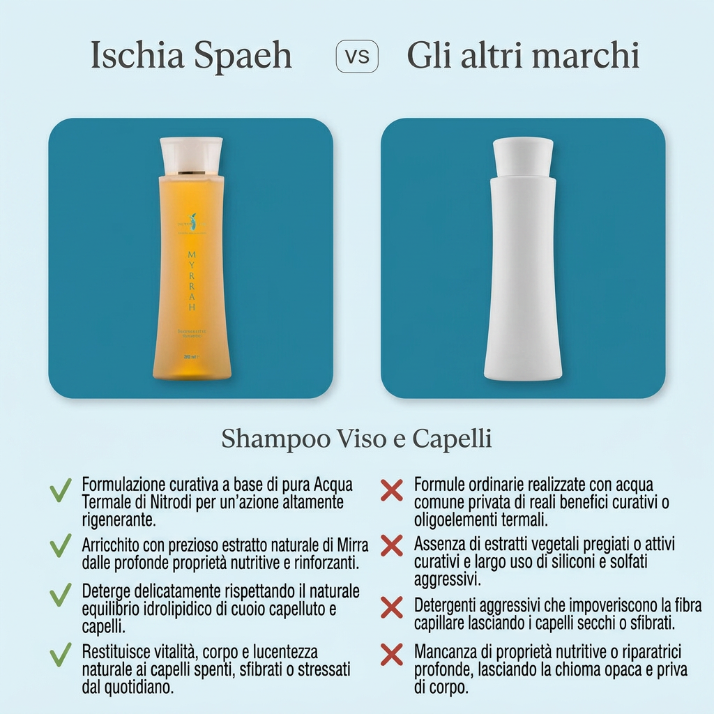 Shampoo Rivitalizzante - Myrrah – confronto